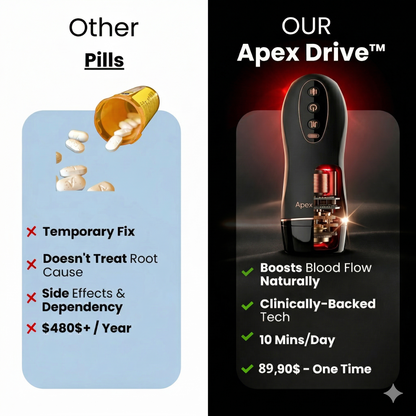 apexdrive-12-in-1-trainer-device