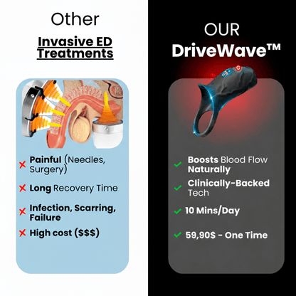 ringdrive